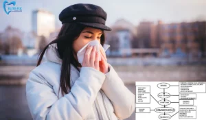 Cavity vs The Common Cold