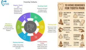 Toothache Home Remedies