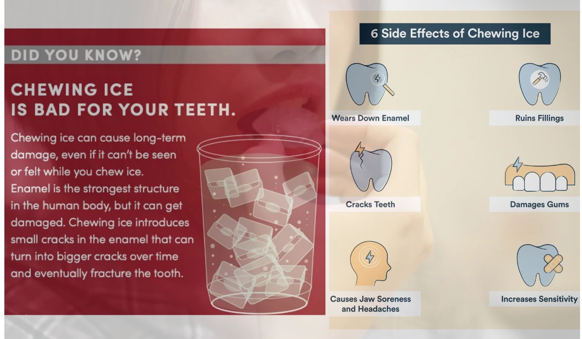 Is Chewing Ice Bad for Your Teeth