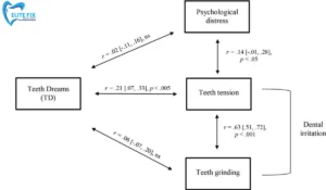 Teeth Falling Out Dream